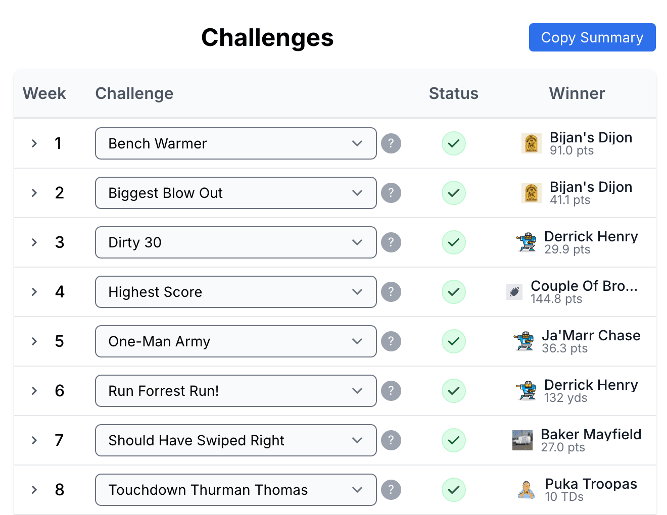 Weekly Challenges Management