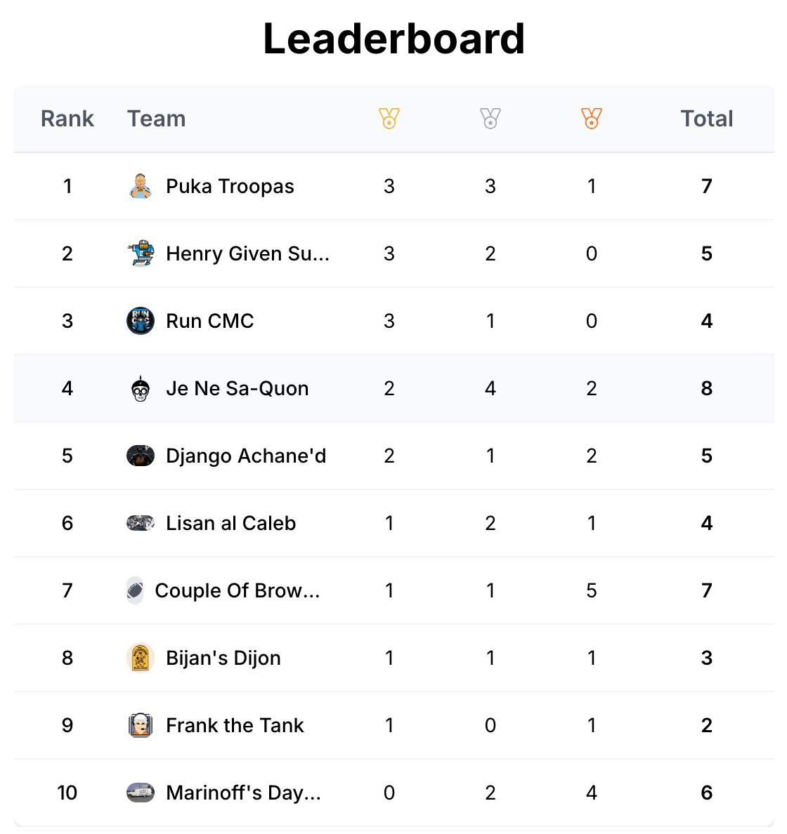 Season Leaderboard