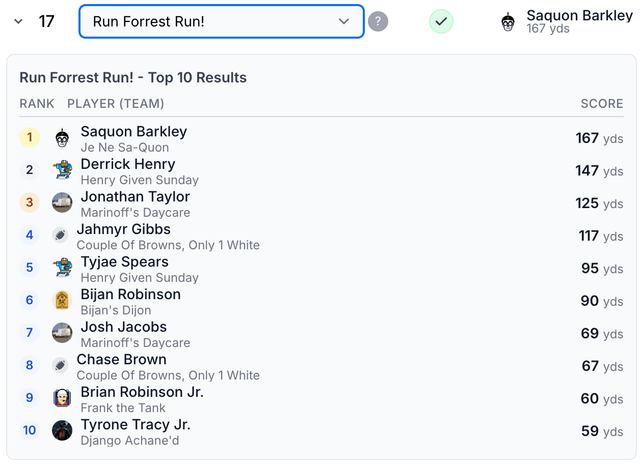 Weekly Results and Rankings